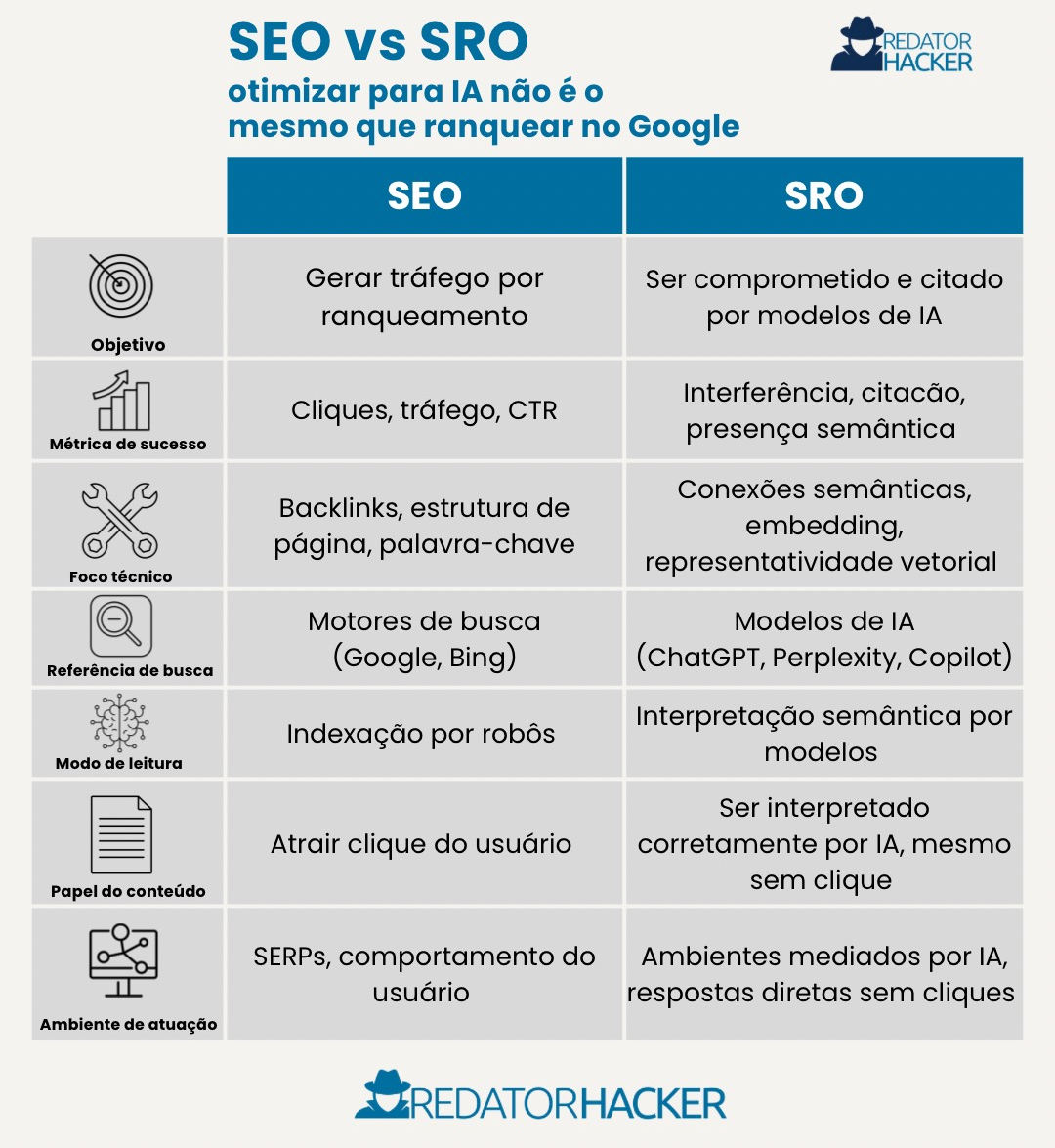 SEO vs SRO infográfico